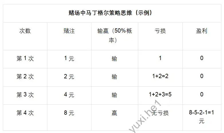 震荡行情下的高收益工具，3大维度解析OKX合约马丁格尔策略