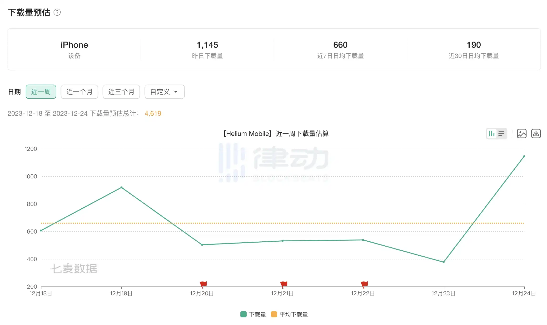 律动晚报 | Solana生态Meme币ANALOS获Gotbit 100万美元投资用于代币回购；链游版块代币出现普涨行情AXS 24小时涨超30%