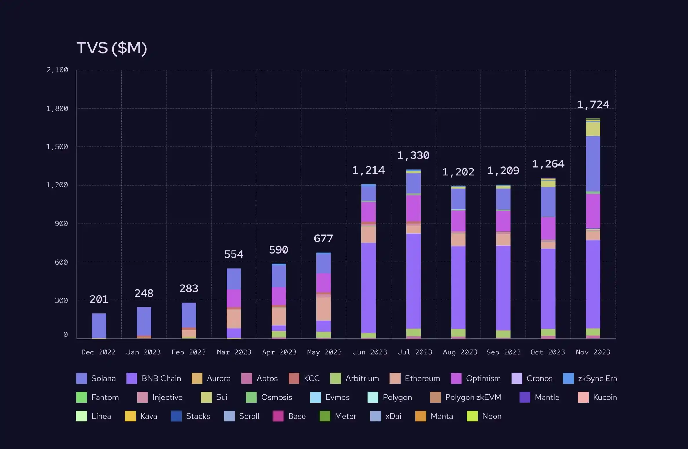 Multicoin Capital：我们为什么投资Pyth Network？