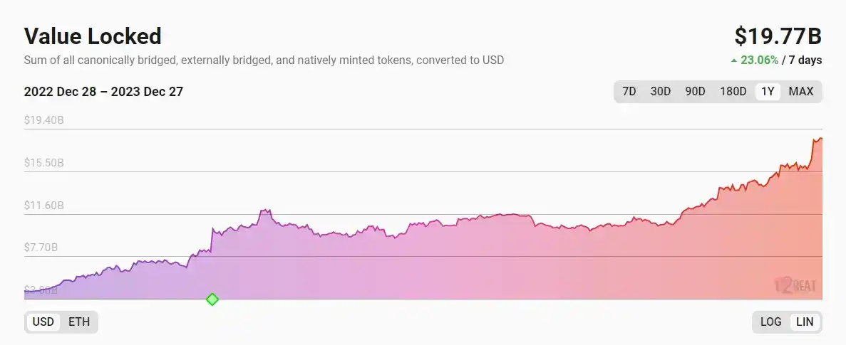 律动晚报｜Binance App新版将新增账户切换功能；JeerGirl地板价单日涨超190%