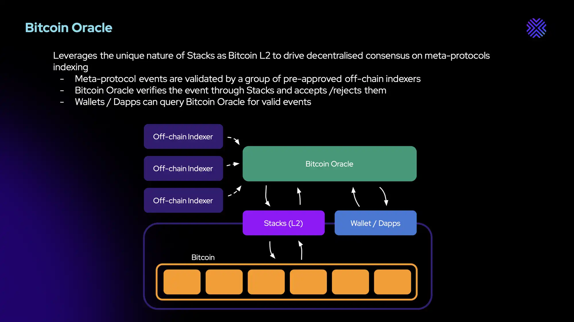 Alex Lab：释放比特币DeFi和BRC-20的巨大潜力