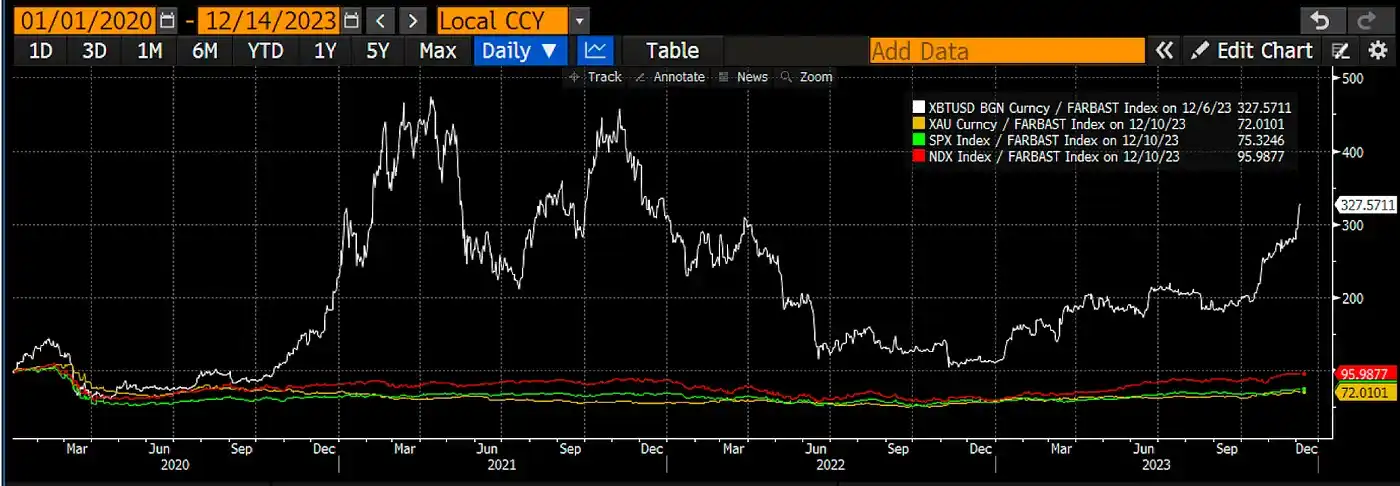 Arthur Hayes：加密牛市的三大陷阱——现货ETF、合规DeFi和RWA