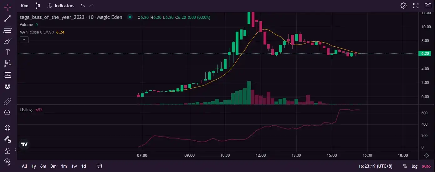 盘点因Solana Saga手机概念暴涨的NFT项目