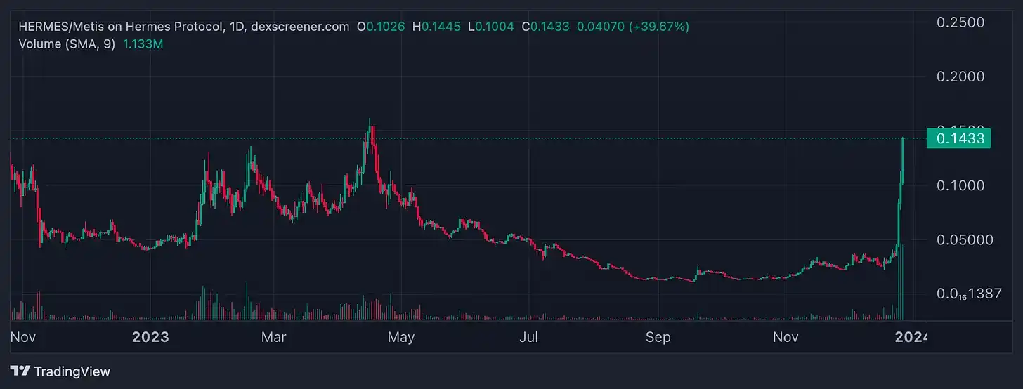 460万枚METIS生态激励基金将会利好哪些项目？