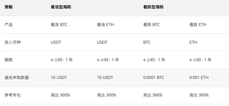 一文盘点OKX年度十大最受用户欢迎策略及理财