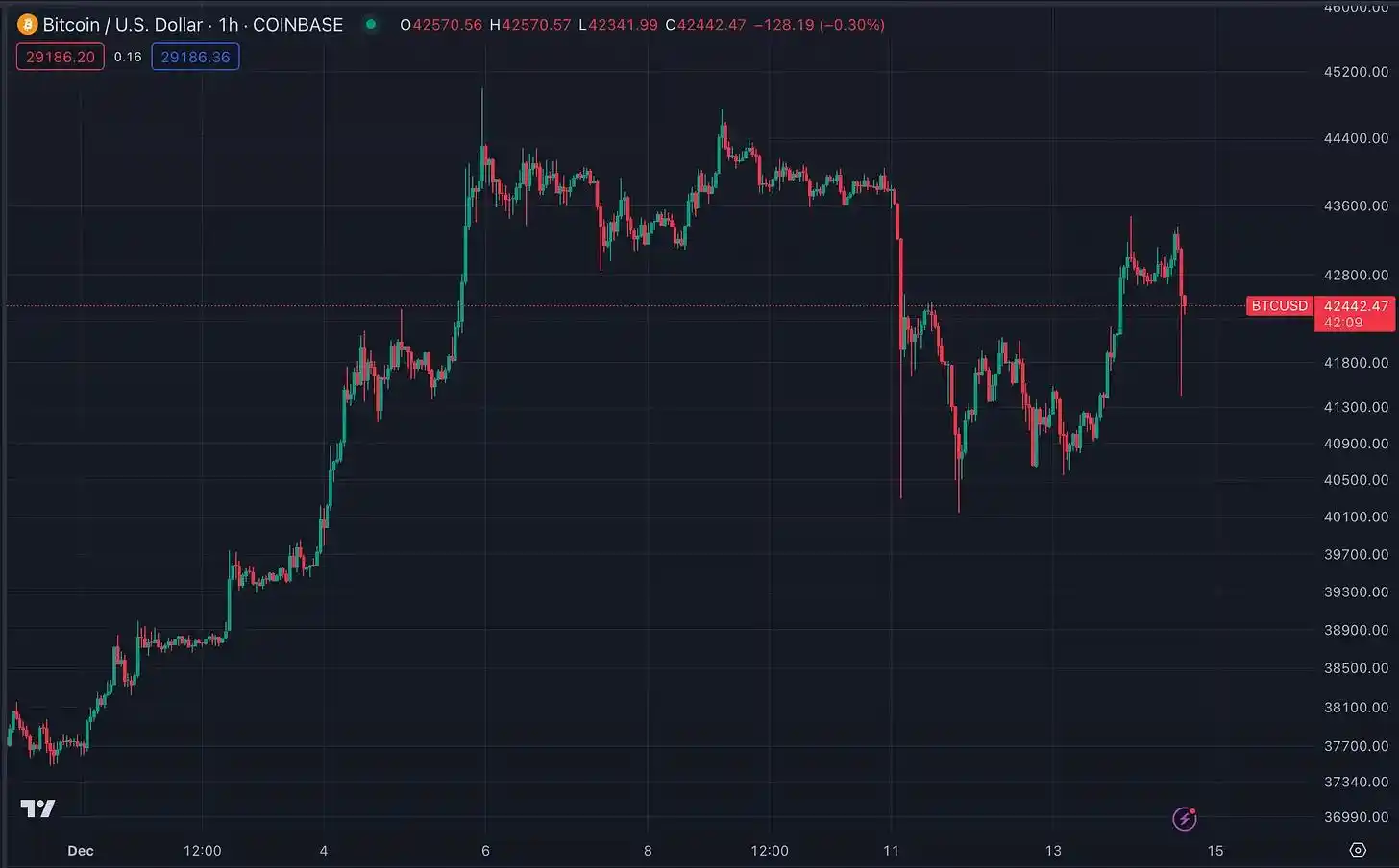 本周市场行情：BTC或迎阶段性调整，新公链迎来集体爆发