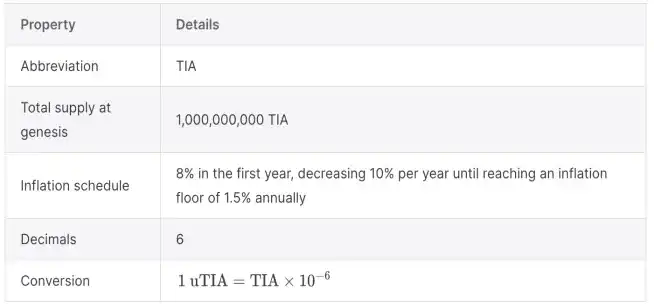 LD Capital: 简析模块化区块链Celestia