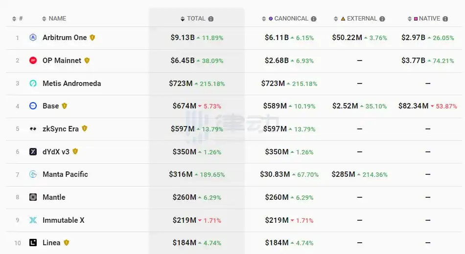 律动晚报｜Binance App新版将新增账户切换功能；JeerGirl地板价单日涨超190%