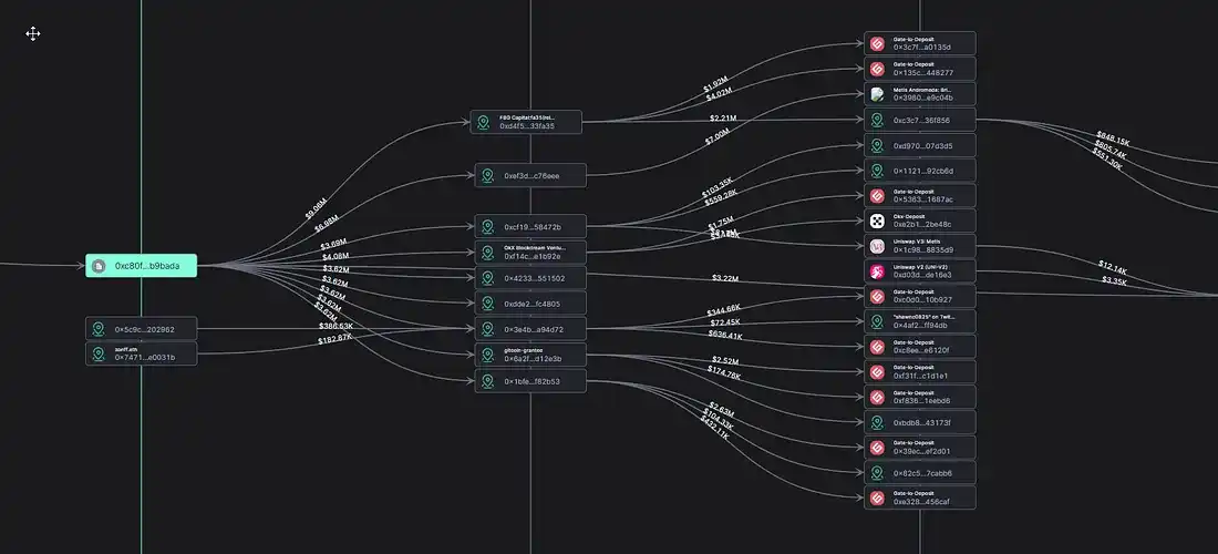 Metis研究报告：Layer2的第一个去中心化排序器