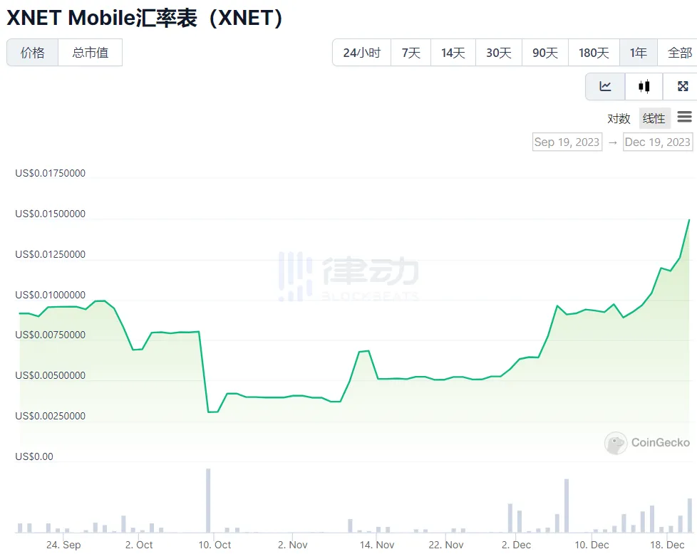 除了Mobile，还有哪些DePIN项目值得关注？