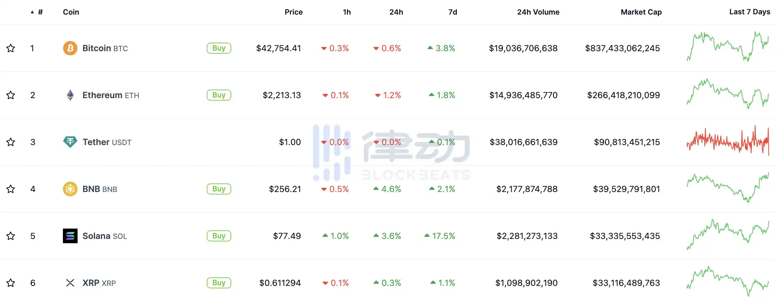 律动晚报｜比特币短时突破4.3万美元；工信部称将制定符合我国国情的Web3.0发展战略文件