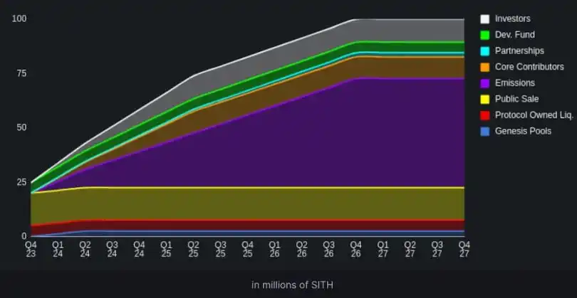 Starknet暗示发币STRK，哪些DeFi协议值得交互？