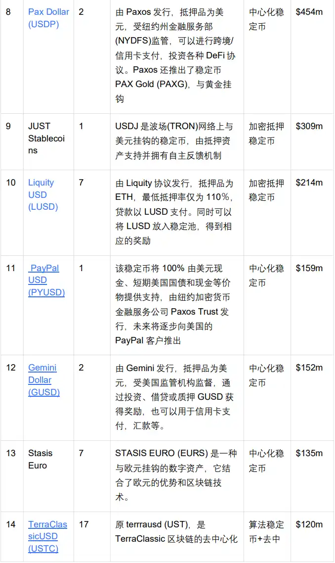 OKX Ventures研报：一文读懂稳定币发展格局与未来方向