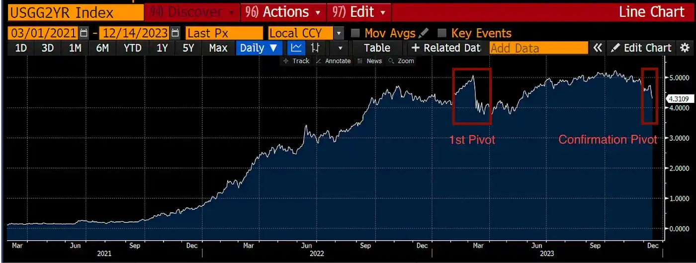 Arthur Hayes：加密牛市的三大陷阱——现货ETF、合规DeFi和RWA