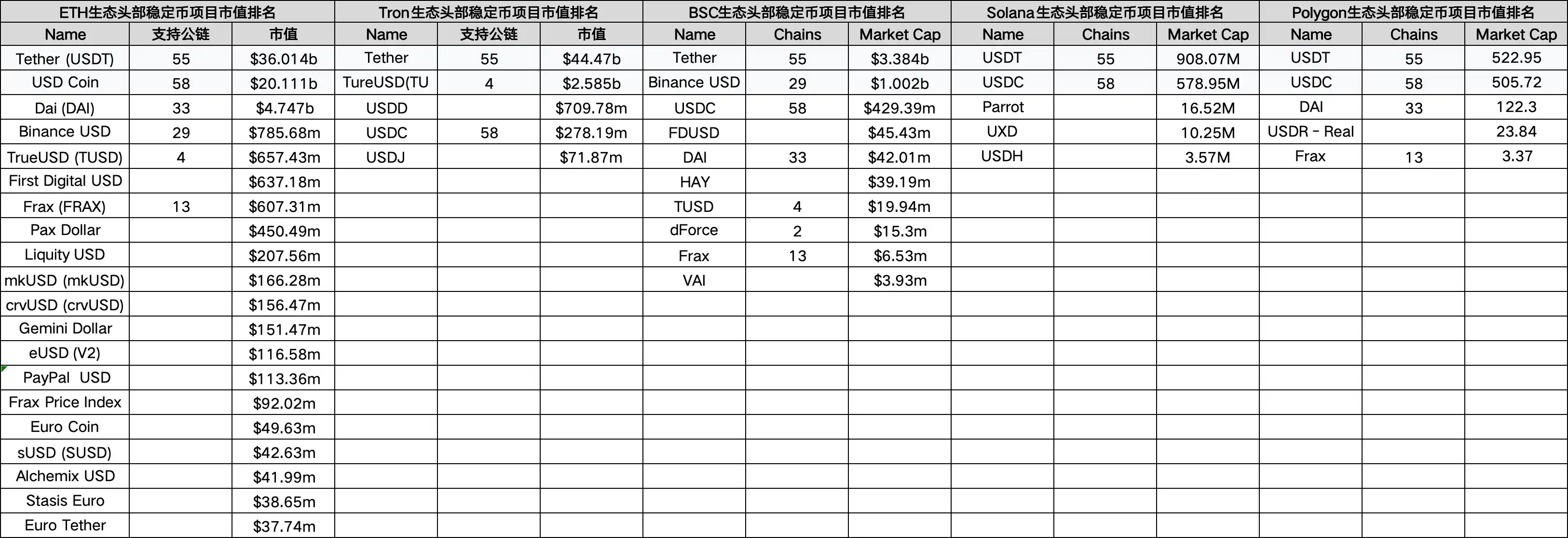 OKX Ventures研报：一文读懂稳定币发展格局与未来方向