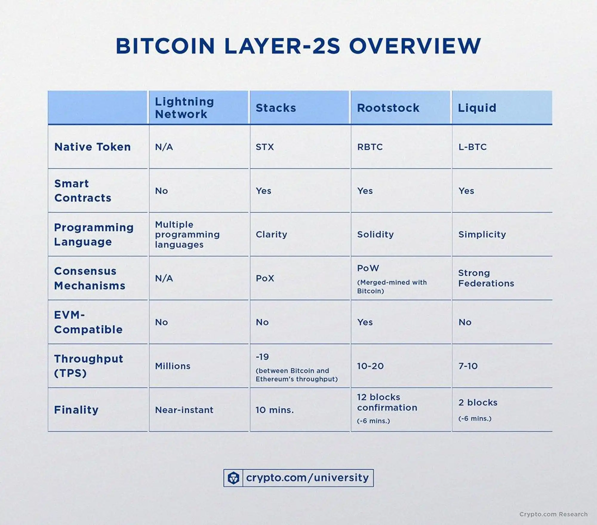 Alex Lab：释放比特币DeFi和BRC-20的巨大潜力