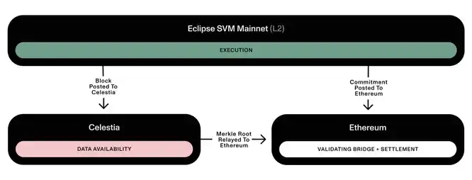 「并行EVM」叙事抬头，哪些项目值得重点关注？