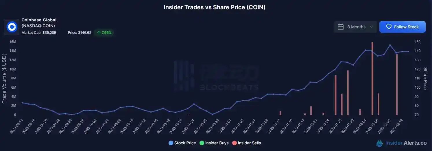 律动早报 | SATS总市值已超越ORDI；KuCoin支付2200万美元和解金并退出纽约市场