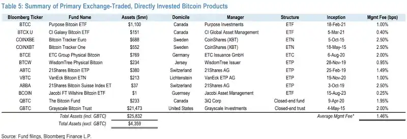 LD Capital周报：散户多头情绪高涨，与经济基本面背离3年来首见