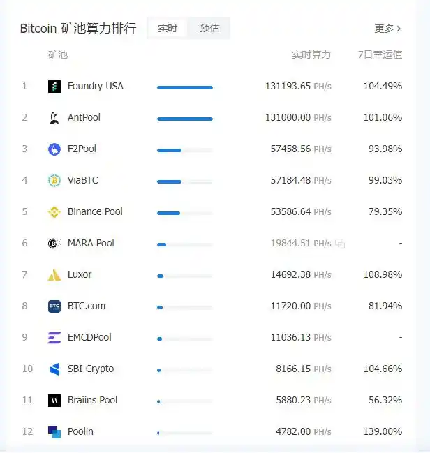 能让铭文消失？Bitcoin Core开发者权限到底有多大？