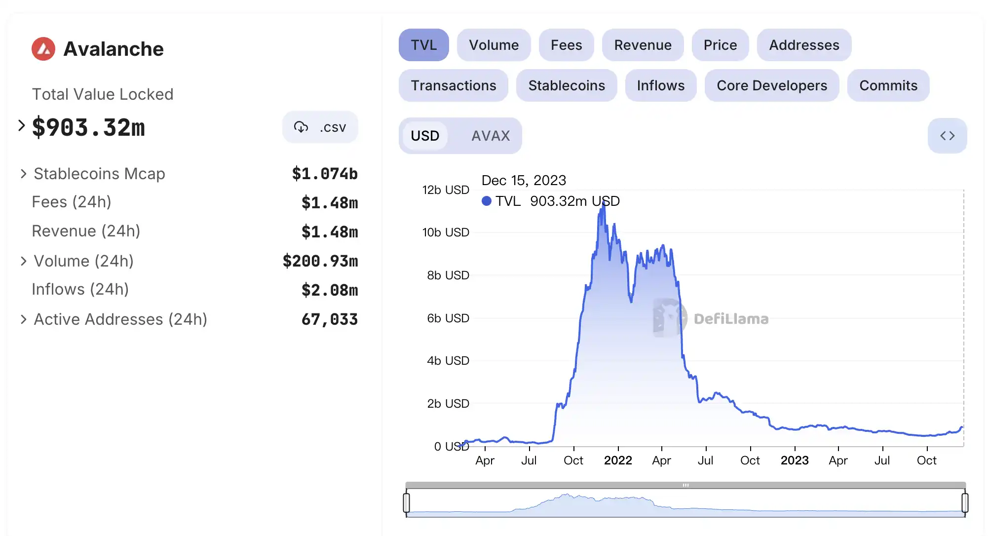 接入USDC，Cosmos黑马Kujira也要迎来生态爆发点？