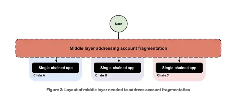 通过Orby和Orb Stack实现意图驱动的互操作性