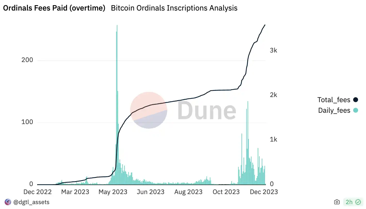 铭文，就是2023年的DeFi Summer