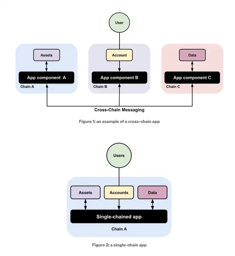 通过Orby和Orb Stack实现意图驱动的互操作性