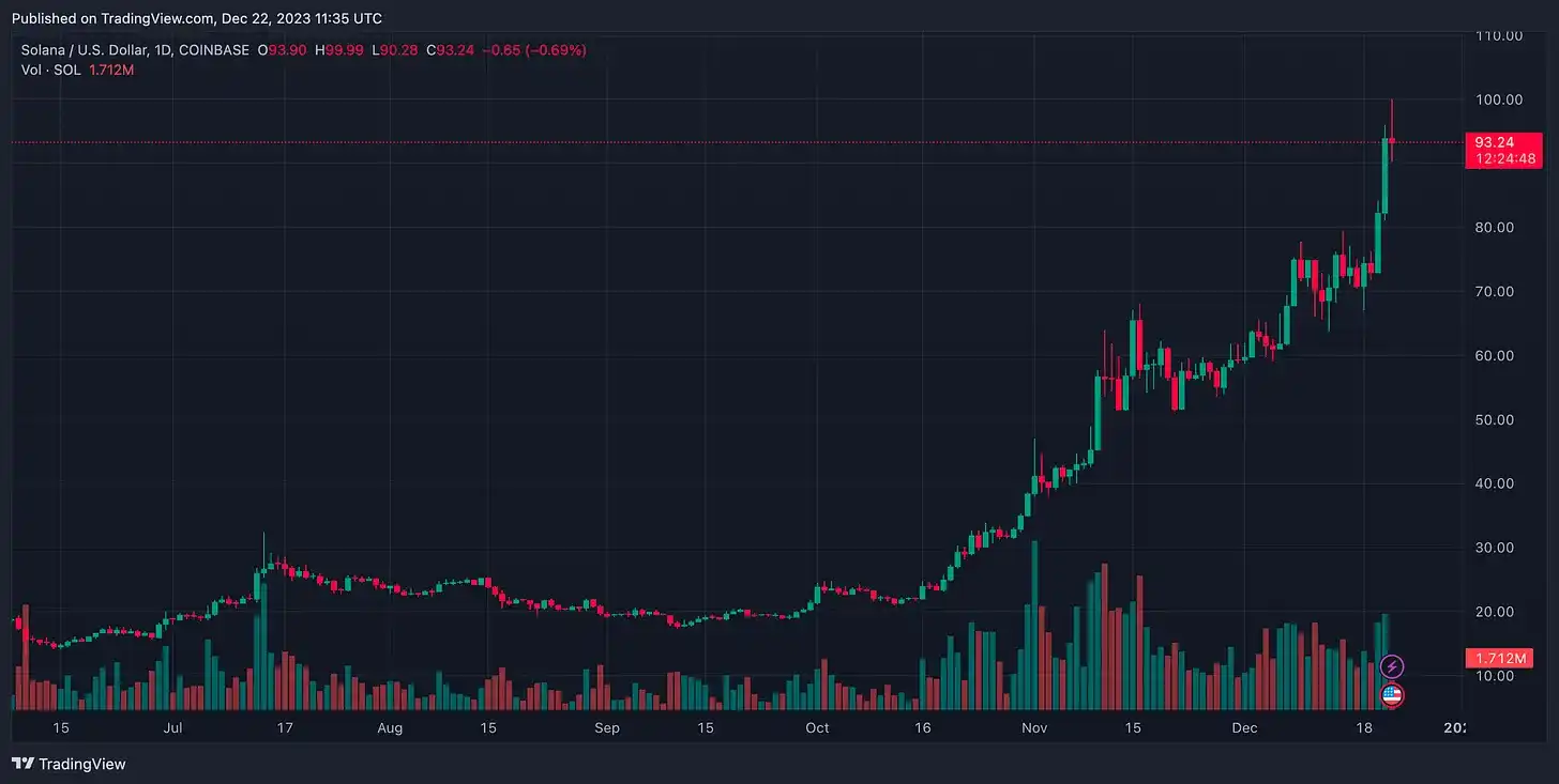 盘点2023年币圈最大的赢家和输家