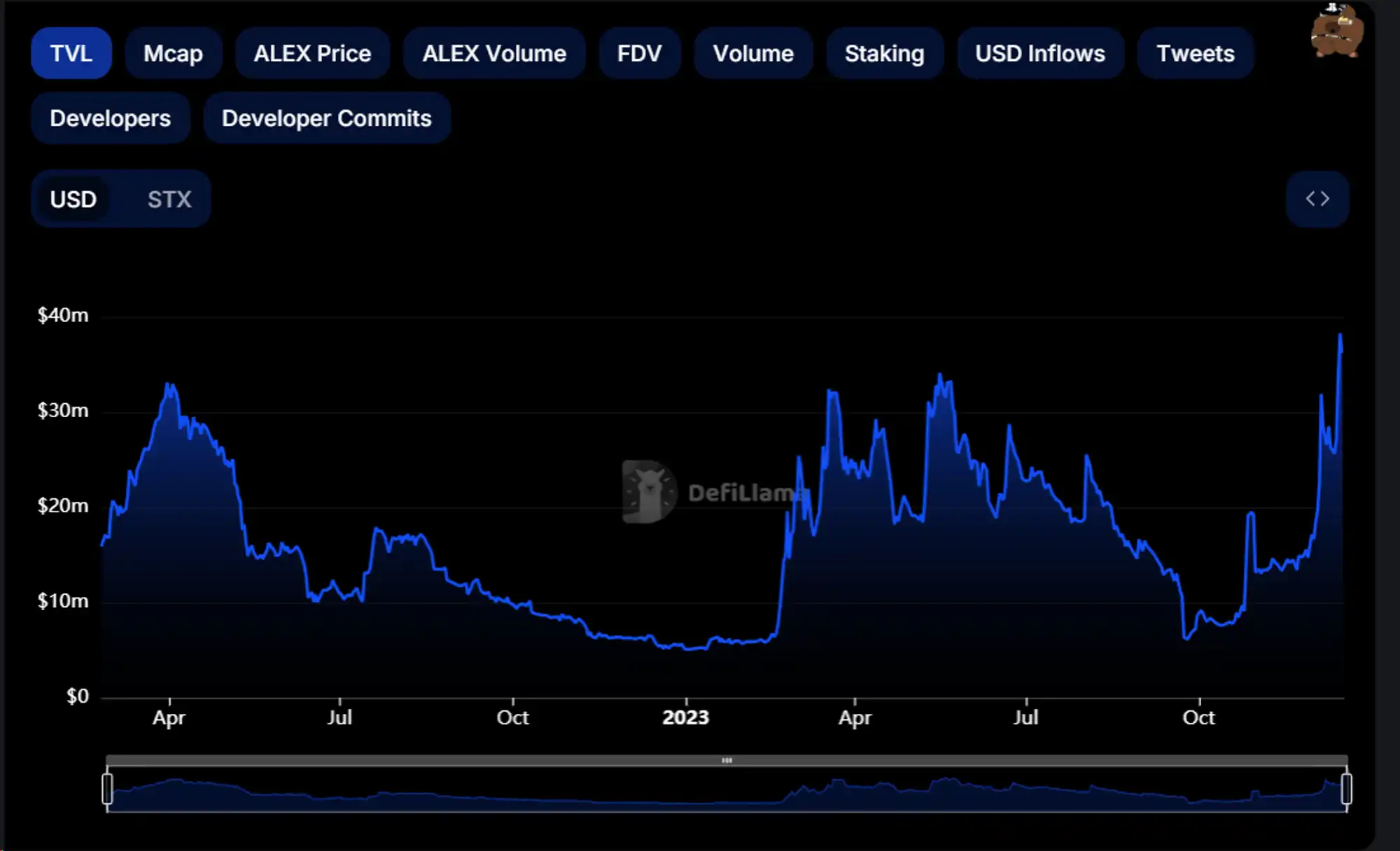 Alex Lab：释放比特币DeFi和BRC-20的巨大潜力