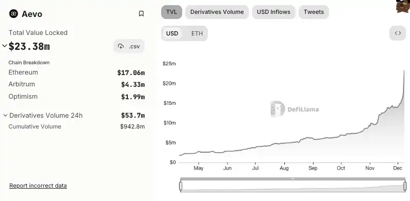 可以0.6美元埋伏JTO的交易平台，是时候认识一下Aevo了