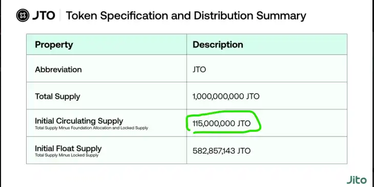 JTO今晚开盘能不能冲？看看KOL们怎么评估