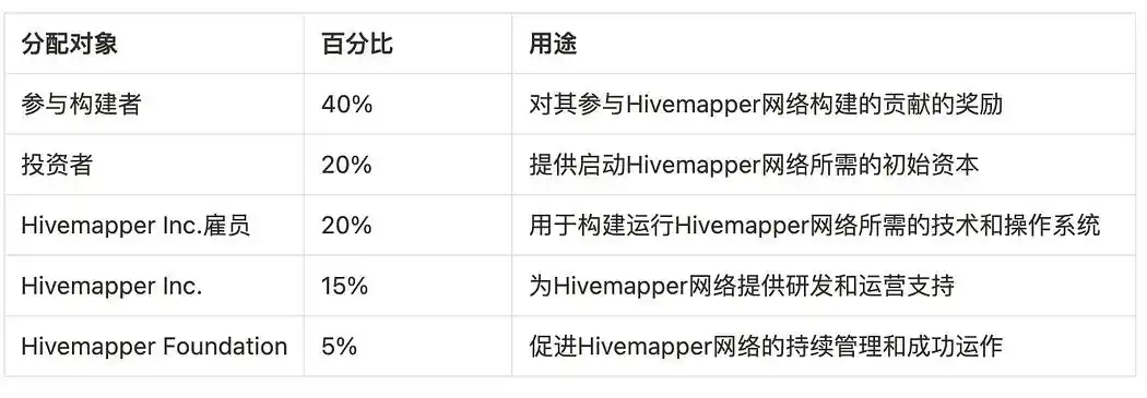 详解当前热门DePIN项目：Honey、DIMO以及Helium(Mobile)