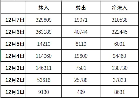 Ordi链上数据深度分析：主战场已转移，最大赢家收益高达4亿人民币