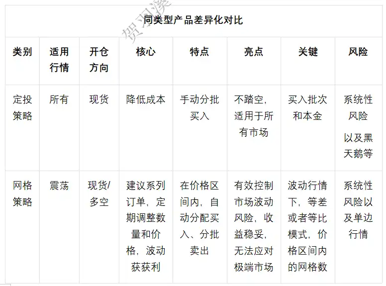 震荡行情下的高收益工具，3大维度解析OKX合约马丁格尔策略