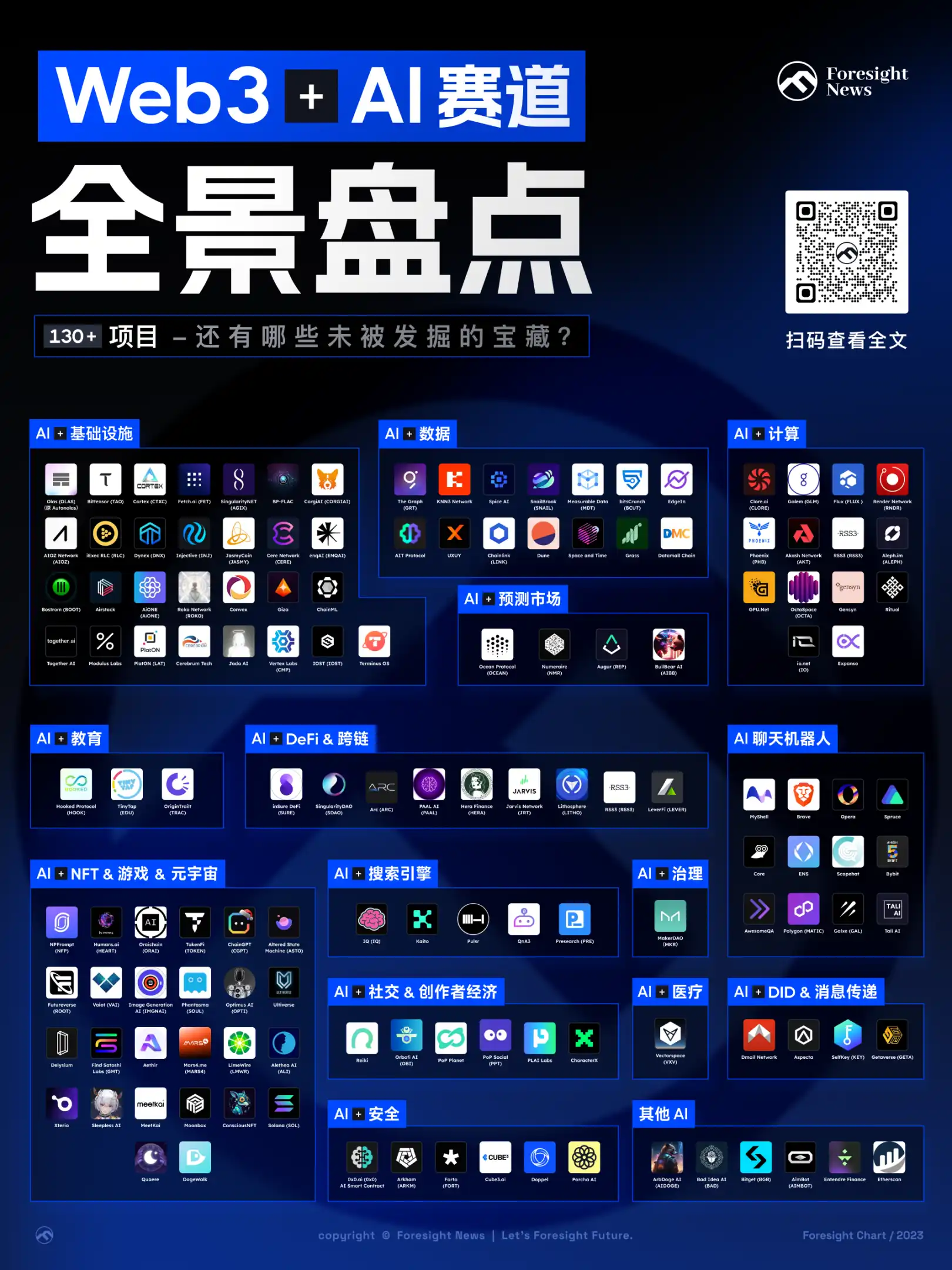 Web3+AI赛道全景盘点：130多个项目，还有哪些未被发掘的宝藏？