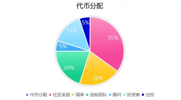 比特币L2成为焦点，Stacks上还有哪些值得关注的项目？