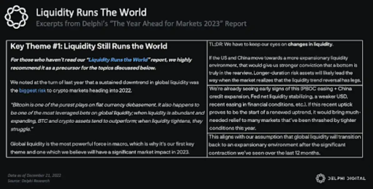 Delphi Digital 2023年终回顾：多链世界不可避免，Blur重塑了NFT的流动性