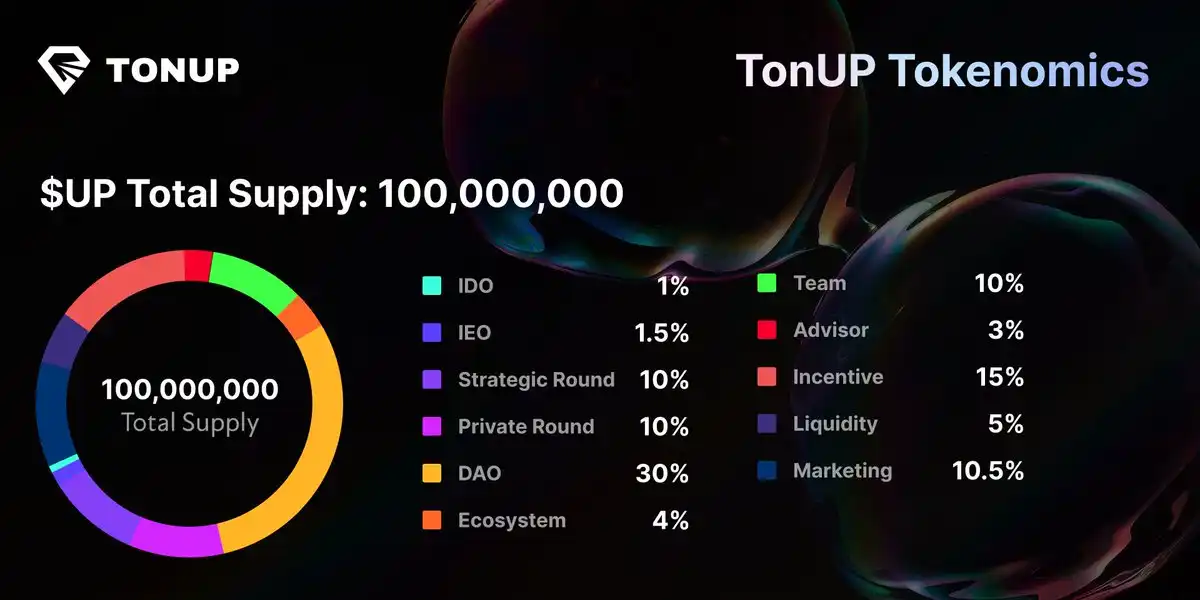 TON生态首个Launchpad项目，解析TonUP参与机制及代币经济