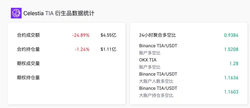 LD Capital: 简析模块化区块链Celestia