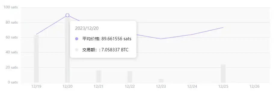 盘点4大链上Launchpad平台造富效应，哪家收益更可观？