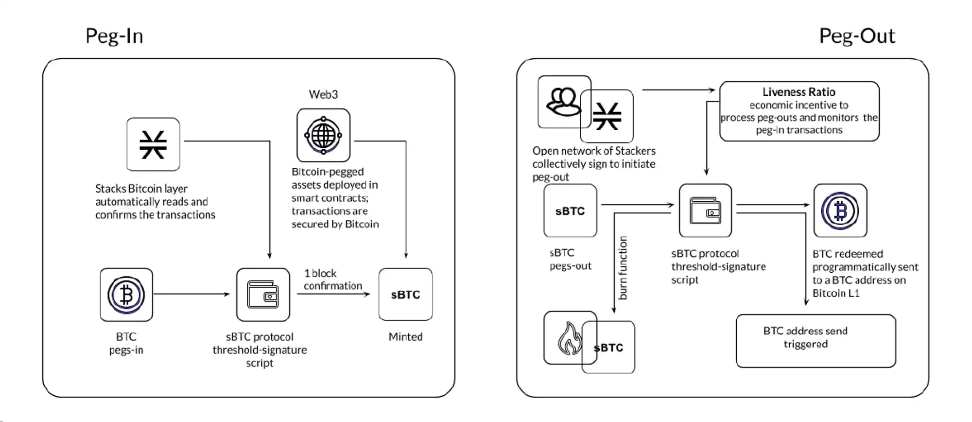 Alex Lab：释放比特币DeFi和BRC-20的巨大潜力