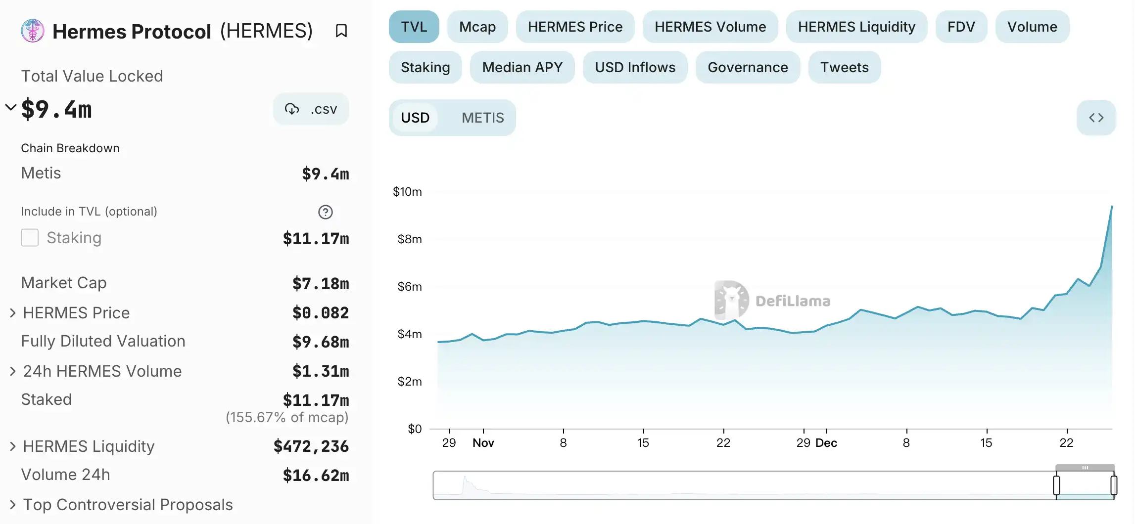 一周涨超190%，Metis生态有哪些值得关注的潜力项目