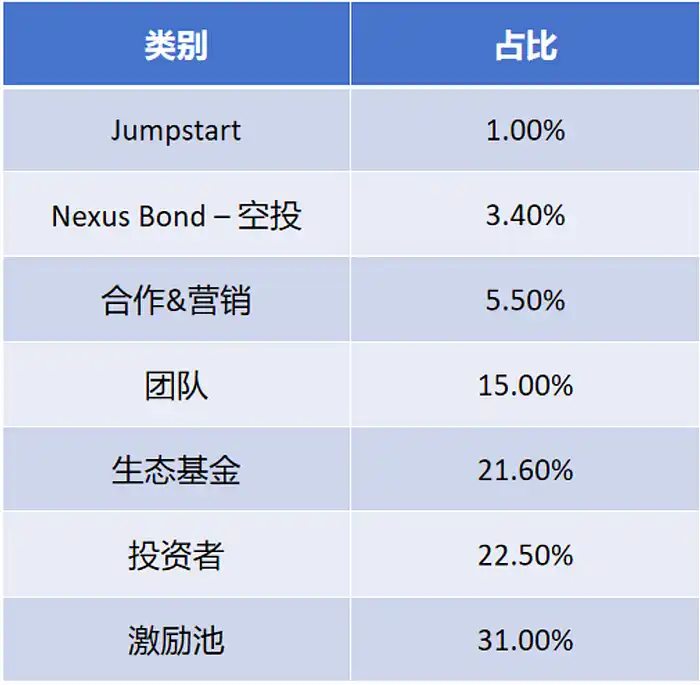 解读OKX Jumpstart最新项目Fusionist，极具科幻机甲风格的链游