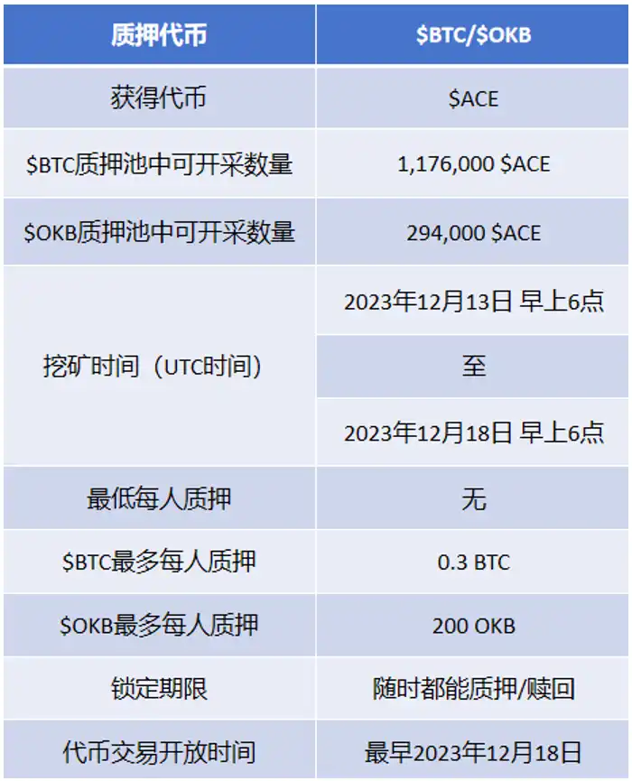 解读OKX Jumpstart最新项目Fusionist，极具科幻机甲风格的链游