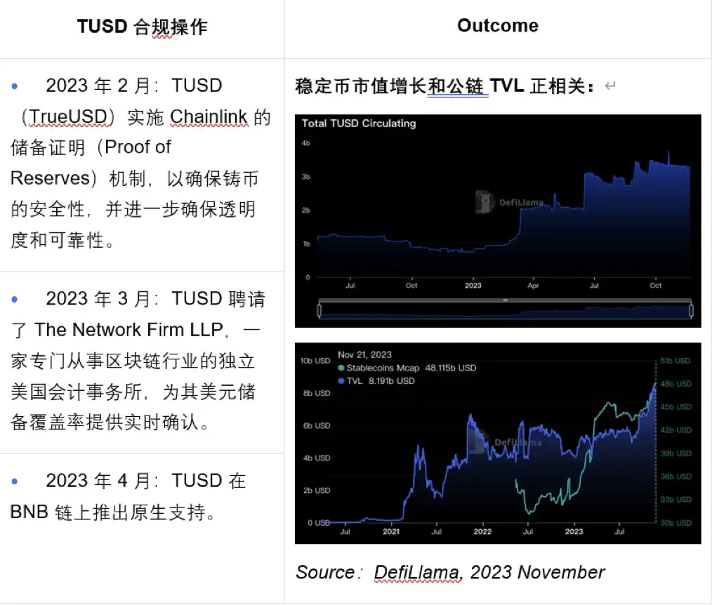 OKX Ventures研报：一文读懂稳定币发展格局与未来方向