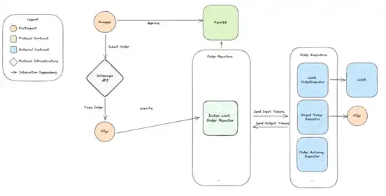 Uniswap：从零到无限