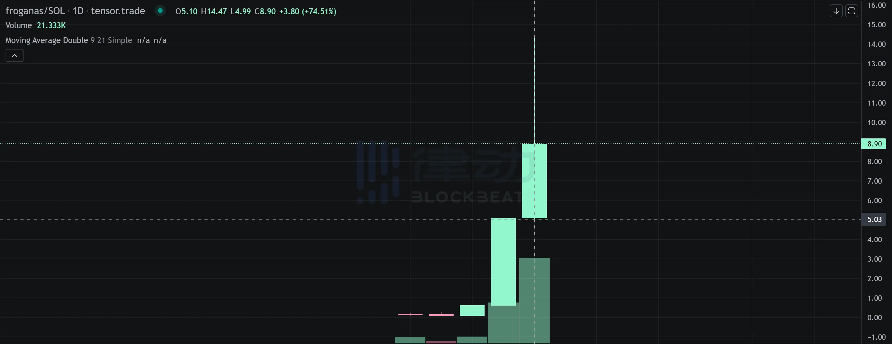 Froganas：涅槃重生的百倍 Solana NFT 新热点