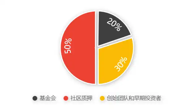 比特币L2成为焦点，Stacks上还有哪些值得关注的项目？