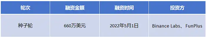 解读OKX Jumpstart最新项目Fusionist，极具科幻机甲风格的链游